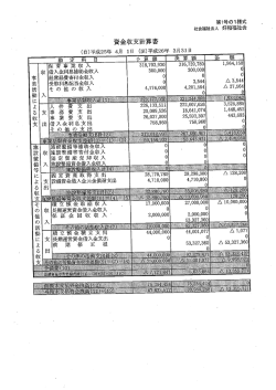 財務諸表（PDF形式：409KB）