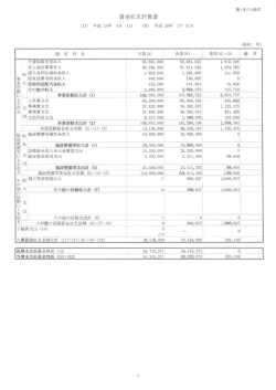 資金収支計算書