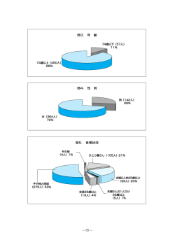 55 問3. 年 齢 問5. 世帯状況 問4. 性 別