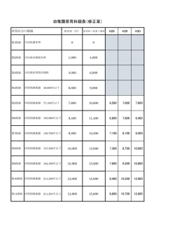 資料1 幼稚園保育料額表（修正案）（PDF 34KB）