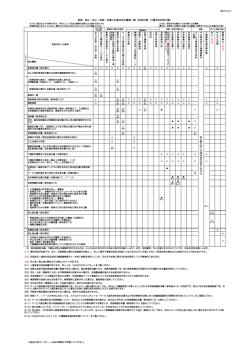 変更・廃止・休止・再開・加算に必要な添付書類一覧（訪問介護・介護予防
