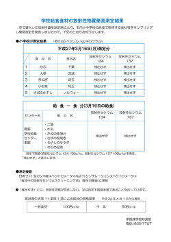 学校給食食材の放射性物質簡易測定結果