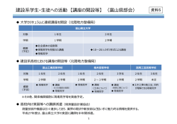 建設系学・徒への活動 【講座の開設等】 （富県部会）