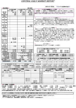 CENTRAL DAILY MARKET REPORT