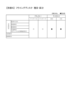 【別表5】 フライングディスク 種目・区分