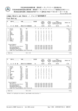 Judges Details per Skater / ジュニア選手権男子 Free Skating