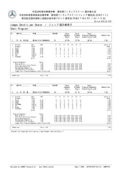 Judges Details per Skater / ジュニア選手権男子 Short Program
