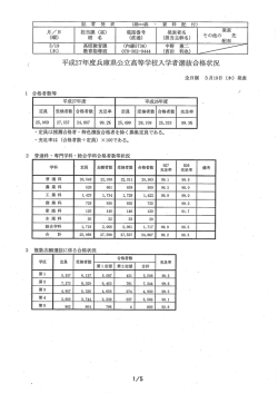 平成27年度兵庫県公立高等学校入学者選抜合格状況 （全日制3月19日）