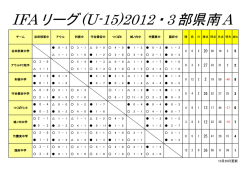 IFAリーグ(U-15)2012・3部県南A