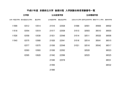 （後期日程）合格発表(ファイル名:27ato0323hp