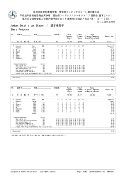 Judges Details per Skater / 選手権男子 Short Program