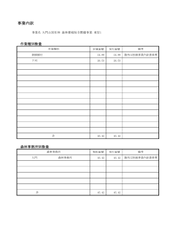 事業内訳書（PDF：39KB）