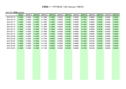 全銀協ユーロ円TIBOR ( JBA Euroyen TIBOR )