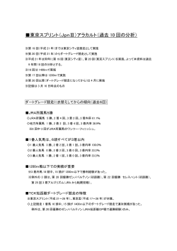 東京スプリント（JpnⅢ）アラカルト（過去 10 回の分析）;pdf