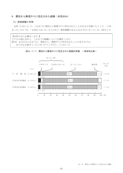 異性から無理やりに性交された経験 [PDF:379KB];pdf