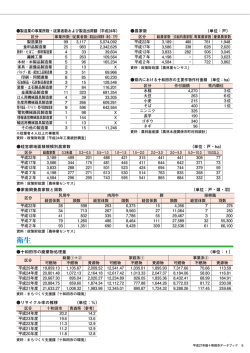 衛生 - 十和田市;pdf