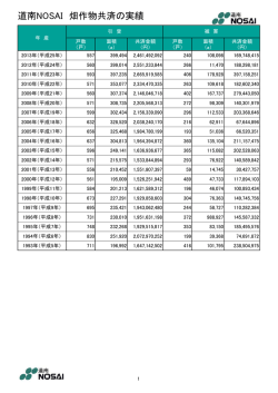 道南NOSAI 畑作物共済の実績;pdf