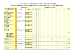 北九州PCB処理施設にPCB廃棄物を搬入できる;pdf