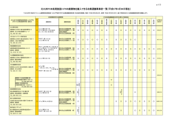 北九州PCB処理施設にPCB廃棄物を搬入できる;pdf