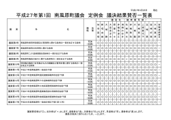 平成27年第1回 南風原町議会 定例会 議決結果賛否一覧表;pdf