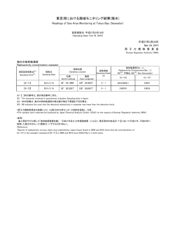 東京湾における海域モニタリング結果(海水)(試料;pdf