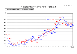 中小企業の業況等に関するアンケート調査結果（グラフ）（PDF:97KB）;pdf