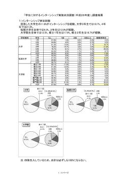 「学生に対するインターンシップ実施状況調査（平成26年度）」調査結果 1;pdf