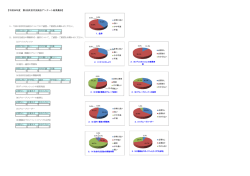 【平成26年度 第1回次世代交流会アンケート結果集計】;pdf