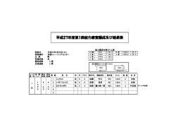 平成27年度第1回 能力審査編成及び結果表(H27.3.28);pdf