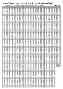 第466回毎日オークション 落札結果（2015年3月28日開催）;pdf