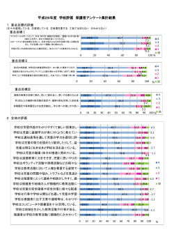 平成26年度 学校評価 保護者アンケート集計結果;pdf