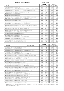 学校評価アンケートの集計結果;pdf