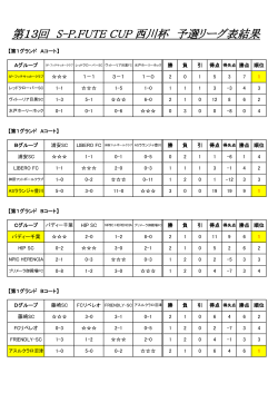 第13回 S－P.FUTE 西川杯 1次リーグ結果;pdf