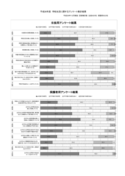 学校生活に関するアンケート集計結果;pdf