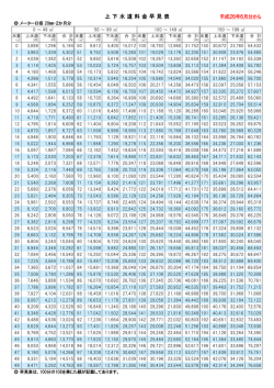 上下水道料金早見表 口径20mm 2か月分;pdf
