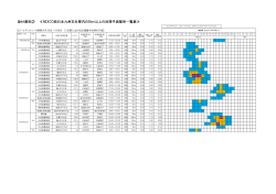 添付資料② ≪NEXCO西日本九州支社管内の5km以上の渋滞予測箇所;pdf