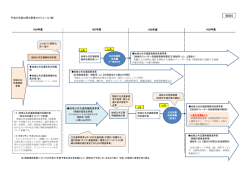 資料5;pdf