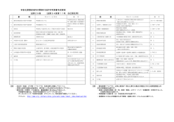 ダウンロード（PDF：383KB）;pdf