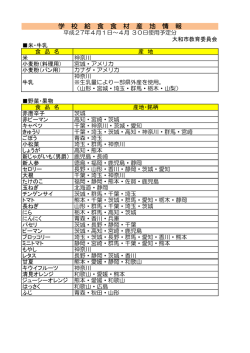 学 校 給 食 食 材 産 地 情 報;pdf