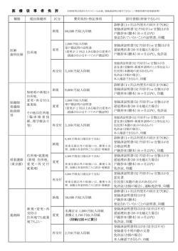 医 療 従 事 者 免 許;pdf