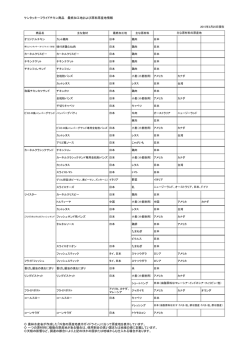 ケンタッキーフライドチキン商品 最終加工地および原料原産地情報 商品;pdf