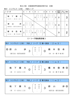 BS f - 全国高体連卓球専門部;pdf