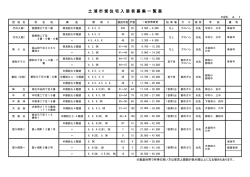 市営住宅一覧;pdf