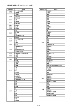 出願者高等学校一覧（2013～2015年度）;pdf