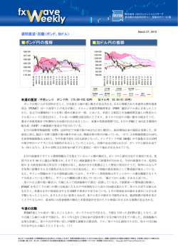 ポンド円の推移 加ドル円の推移;pdf