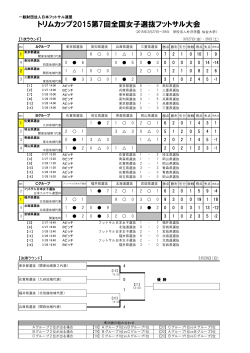 トリムカップ2015試合日程・結果;pdf