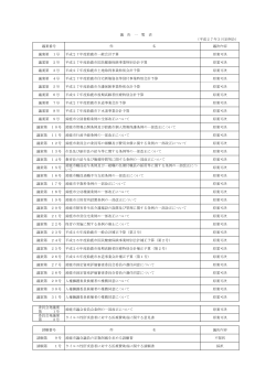 議案番号 件 名 議決内容 議案第 1号 平成27年度鈴鹿市一般会計予;pdf