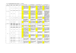 候補者別回答状況はこちら - 長野県社会保障推進協議会;pdf