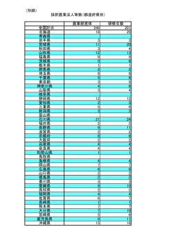 （別紙） 農業経営体 研修生数 全国計※ 249 291 北海道 18 20 青森県;pdf