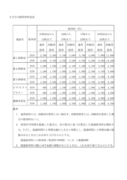さざなみ館 利用料金表（PDF：107KB）;pdf